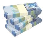   تكييش قروض بالكويت 